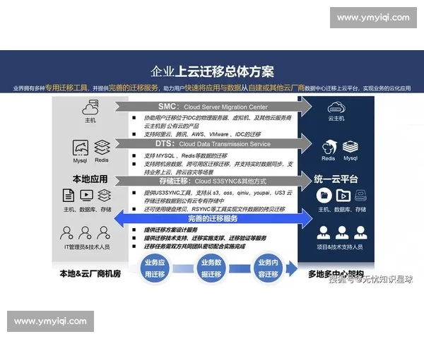 企业云计算驱动数字化转型与创新发展战略研究