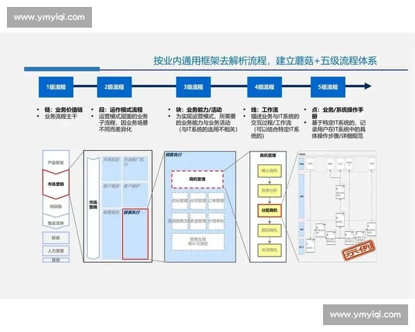 企业项目管理工具的选型与应用优化策略分析