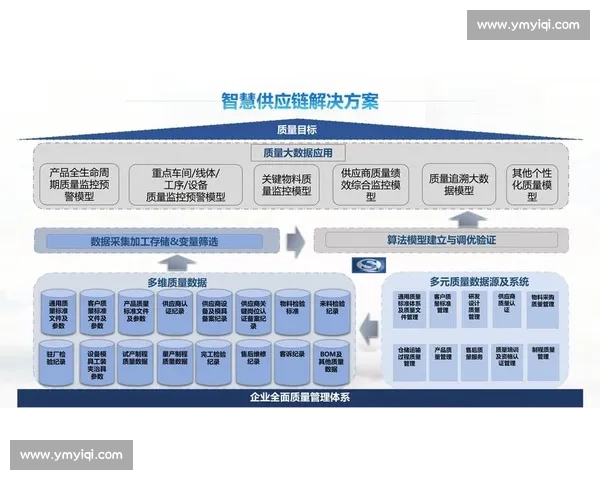 围绕企业电商平台构建数字化供应链与智能营销生态新模式探索发展