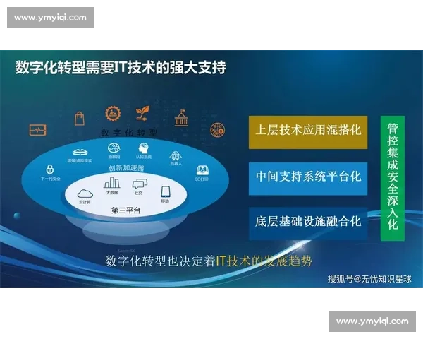 推动企业商业创新：构建数字化转型与智能技术融合的新增长模式